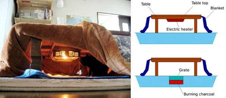 Bàn sưởi Kotatsu - phát minh tuyệt vời nhất của người Nhật